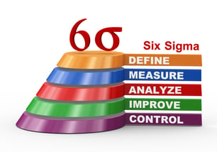 A graphic of Six Sigma