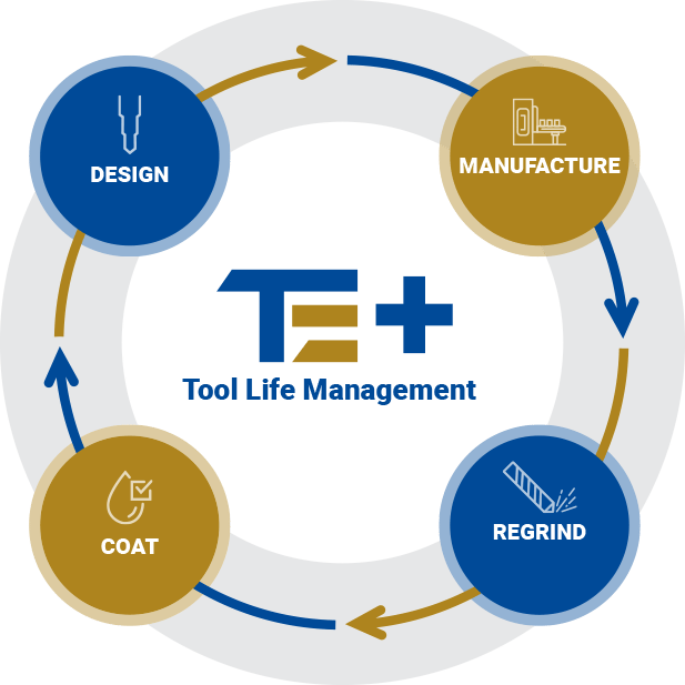 TE-Tool-Life-Management-graphic-NOV-20-1A-1