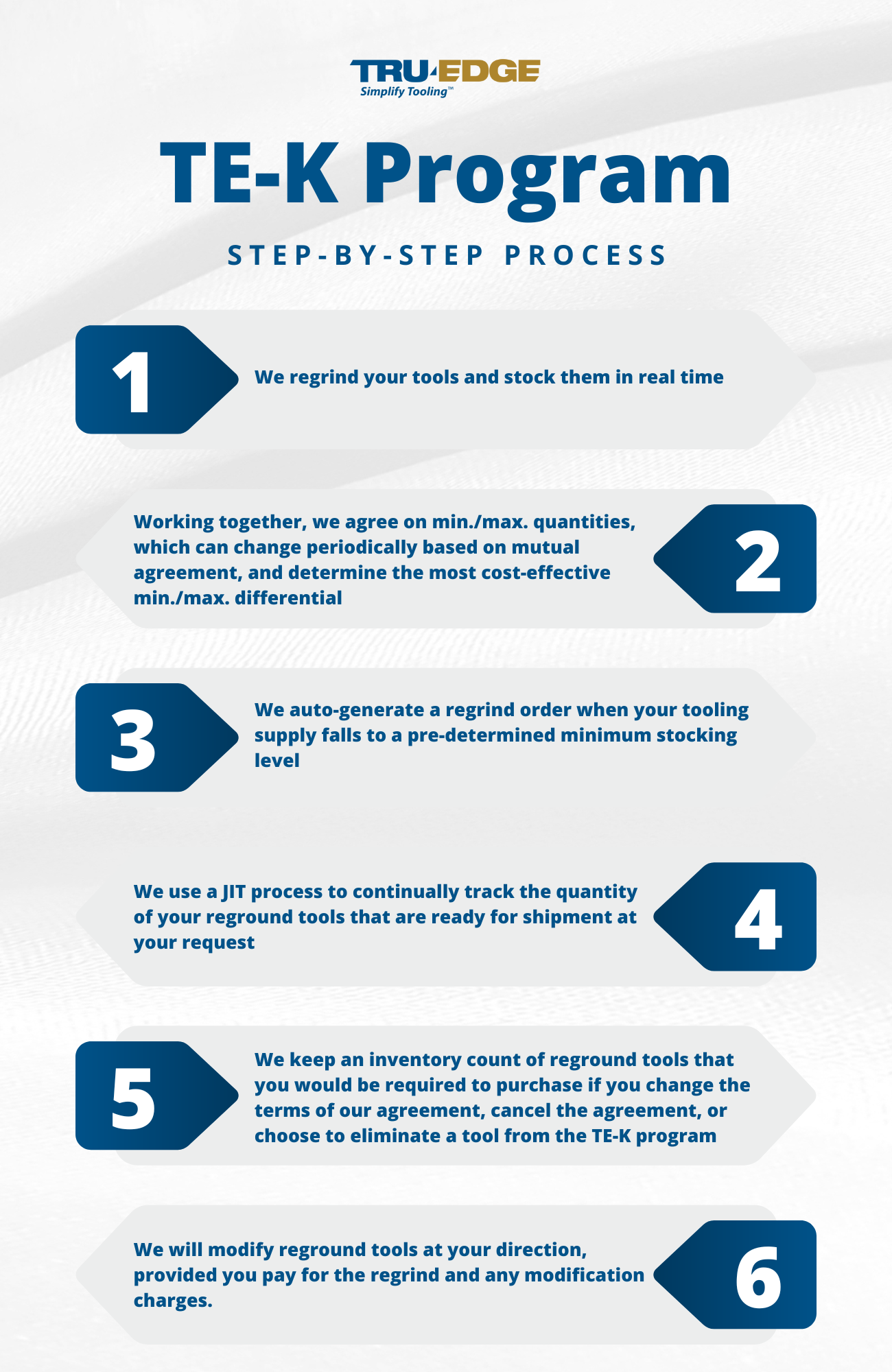 Our TE-K Program [6 Elements] Helps to Make Your Tooling A-OK